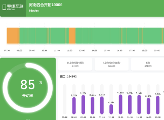 河南四合开拓10000高速联动线班产量破10万！